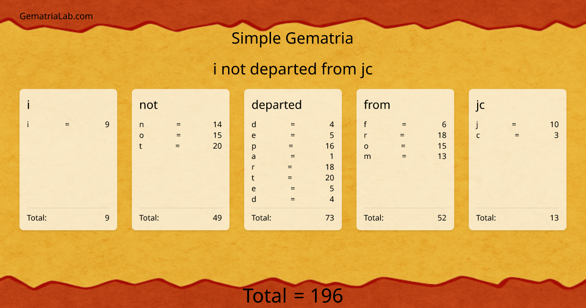 i not departed from jc in simple Gematria